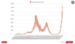 Koronavírus: nőtt az intenzív osztályon ápolt kiskorúak száma