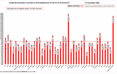 Kovászna megye is bevörösödött: egy kisfalunyi háromszéki vesztette életét a járvány alatt