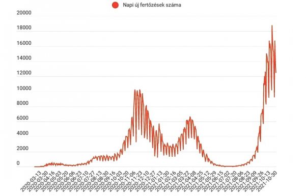 Szombaton is 400-nál több halálos áldozatról érkezett jelentés