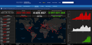 Koronavírus: a fertőzöttek száma 223,1 millió, a halálos áldozatoké 4,6 millió a világon