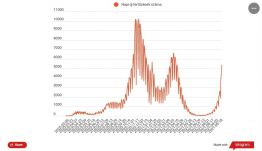 Ismét feljebb kúszott a koronavírussal megfertőződöttek száma