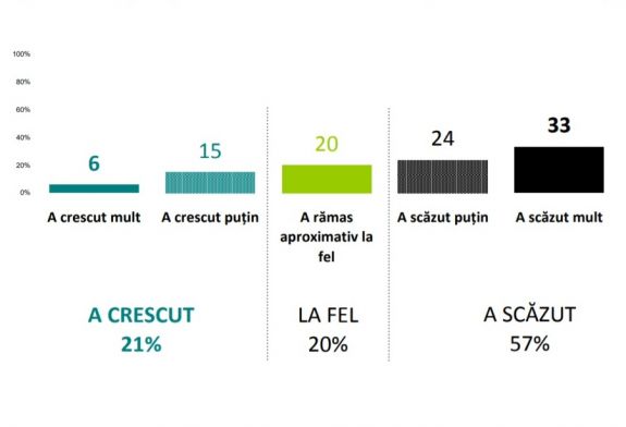 Felmérés: jobbnak találjuk a saját pénzügyi helyzetünket, mint az ország gazdasági állapotát