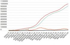 Ötvenezer alá csökkent az aktív esetek száma
