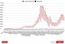 Több mint ötezer új esetet igazoltak az elmúlt 24 órában