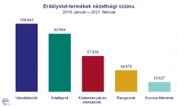 Nem potyára dolgoznak az Erdélystat szerkesztői – ezek a portál nézettségi mutatói