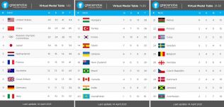 Tokió 2020: hét magyar arany születhet a legfrissebb számítás szerint