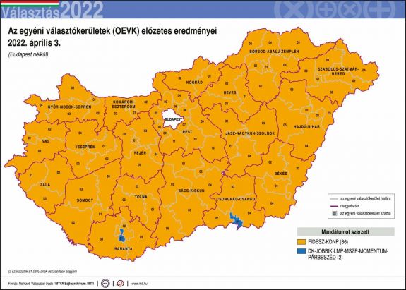Eredmények a szavazatok 91,06 százalékának összesítése után