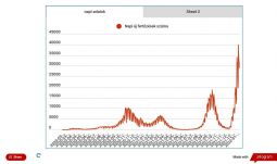 FRISSÍTVE - Az utóbbi 24 órában 28 921 új koronavírusos fertőzést igazoltak 