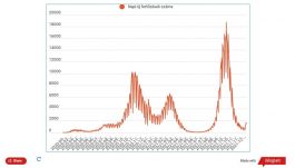 FRISSÍTVE - Koronavírus Romániában: enyhén csökkent az újonnan megfertőzöttek száma