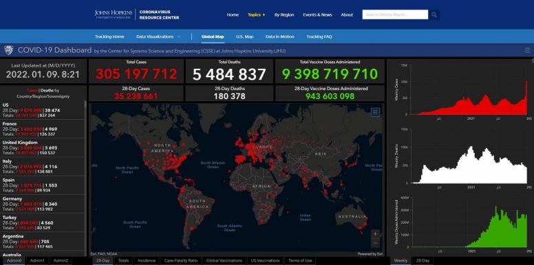 Koronavírus: a fertőzöttek száma 305 millió a világon