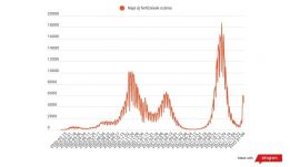 FRISSÍTVE - Koronavírus Romániában: : 4712 új fertőzést igazoltak
