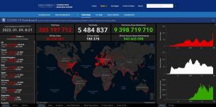 Koronavírus: a fertőzöttek száma 305 millió a világon
