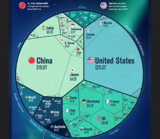 Átlépi idén a világgazdaság a 100 ezermilliárd dolláros határt