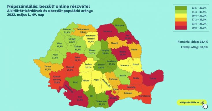 Népszámlálás: jelentősen nőtt a részvétel a székelyföldi megyékben, Hargita megye a negyedik helyen