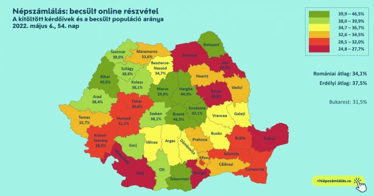 Jelentősen nőtt a magyar részvétel a népszámláláson: Hargita, Kovászna, Bihar, Maros és Szilágy az élbolyban