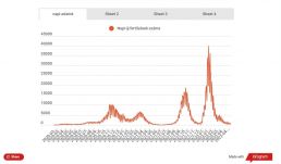 Az elmúlt 24 órában 520 koronavírusos megbetegedést jelentettek