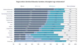 Avangarde: többségbe kerültek Romániában az euroszkeptikusok?