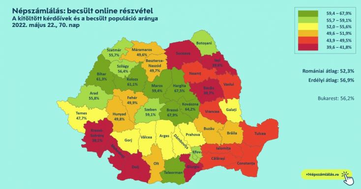 Népszámlálás: Már csak három napunk maradt a kérdőív kitöltésére