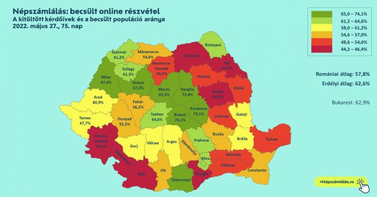 Népszámlálás: a becsült magyar részvétel jóval az országos átlag feletti, 67 százalékos