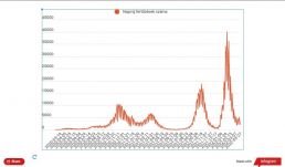 Koronavírus Romániában: kétezer alá csökkent az új fertőzöttek száma 