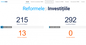 Akadozik a helyreállítási terv: a március 31-ig vállalt 45 célkitűzésből 13-at valósítottunk meg 