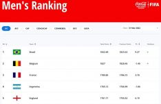 FIFA-ranglista: Magyarország egyet előre, Románia egyet hátra lépett