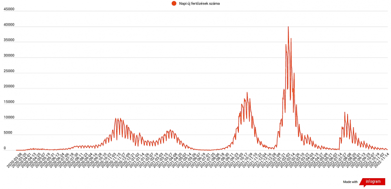 Koronavírus Romániában: 256 új megbetegedést jelentettek