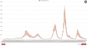 Több mint négyszáz új koronavírusos megbetegedést igazoltak 