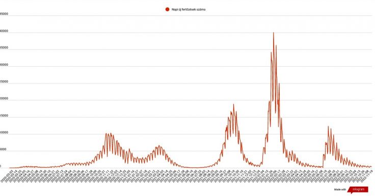 Koronavírus Romániában: 323 új megbetegedést jelentettek