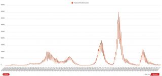 Az elmúlt 24 órában 167 új koronavírusos megbetegedést igazoltak