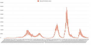Négyszáz új koronavírusos fertőzöttet jelentettek