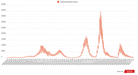 Koronavírus Romániában: 258 új megbetegedést jelentettek