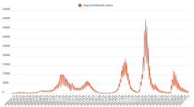 Nyolcszáz felett az új fertőzöttek száma
