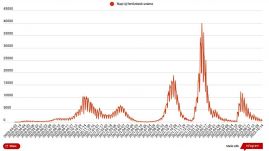Hatszáz felett van az új fertőzöttek száma