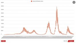 Az elmúlt 24 órában 237 új koronavírusos megbetegedést igazoltak 