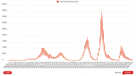 Nem halt meg senki koronavírusban az elmúlt 24 órában