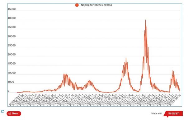 Koronavírus Romániában: 1176 új megbetegedést igazoltak