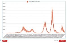 Koronavírus Romániában: több mint 2 ezer fertőzést mutattak ki