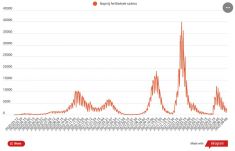 Több mint 2 ezer új koronavírusos megbetegedést igazoltak 