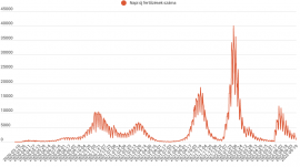 Ezer alatt az új fertőzöttek száma