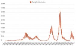 Egy kéthónapos koraszülött csecsemő is elhunyt koronavírus-fertőzésben