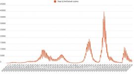Több mint kétezer új fertőzöttet szűrtek ki egy nap alatt