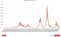 Összesen 1645 új koronavírusos megbetegedést igazoltak