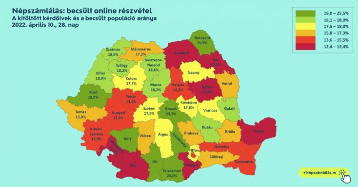 Népszámlálás: még messze állunk attól, hogy meglegyen az egymillió magyar