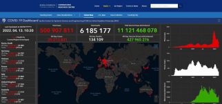 Átlépte a félmilliárdot a koronavírusos fertőzöttek száma 