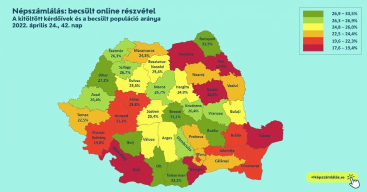 Nyílt levél a vállalkozókhoz, intézményvezetőkhöz: mutassunk példát a népszámláláson