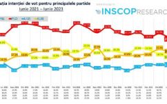 INSCOP-elemzés: az AUR népszerűsége szédítően emelkedik, a liberálisoké pedig zuhan