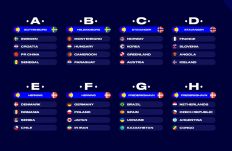 Kisorsolták a női kézilabda-világbajnokság csoportjait