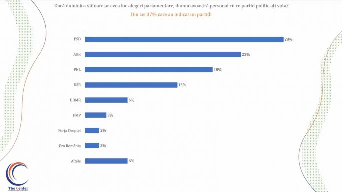 Felmérés: az emberek nem várnak változást a kormányváltástól