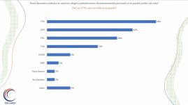Felmérés: az emberek nem várnak változást a kormányváltástól
